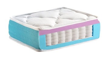 מזרן קפיצים מבודדים איכותי - תוספת ₪350.00